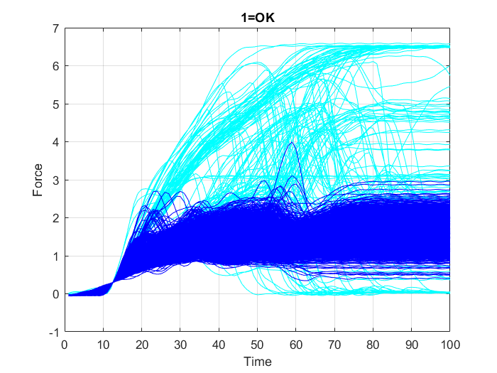 Figure 18