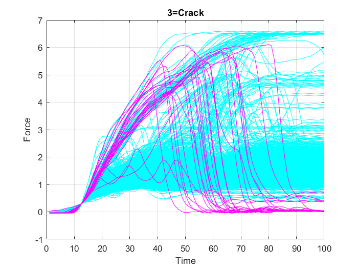 Figure 20