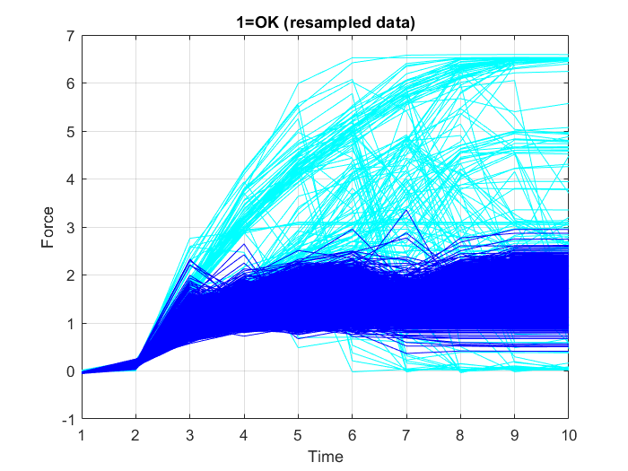 Figure 21