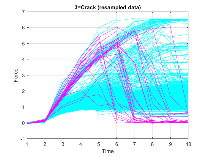 Figure 23