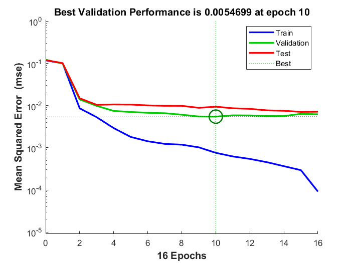 Figure 25