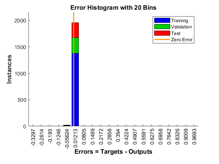 Figure 26