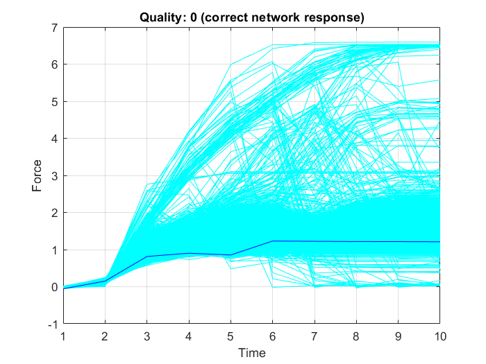 Figure 27